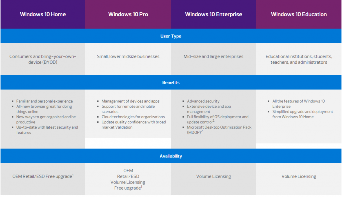 Ativação 100% da chave do produto do sistema operacional genuíno do OEM Microsoft Windows 10 pro em linha